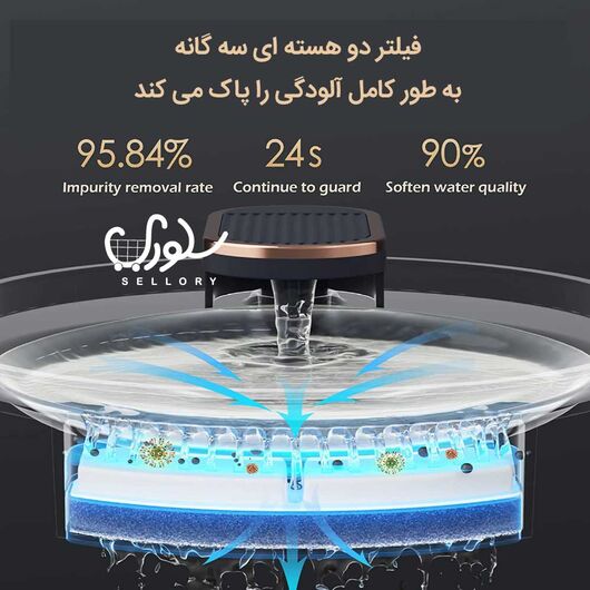 ظرف آبخوری اتوماتیک گربه و سگ ظرفیت 3 لیتری برند HUIKYO, 5 image
