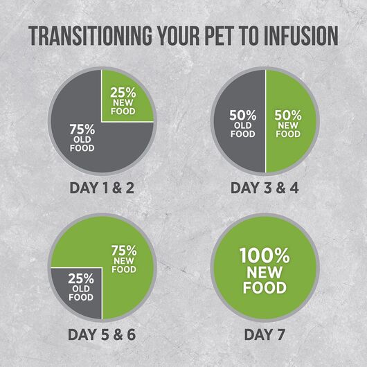 غذای خشک پاپی نوترینس Infusion Healthy Puppy Food وزن 2.27 کیلوگرم, 7 image